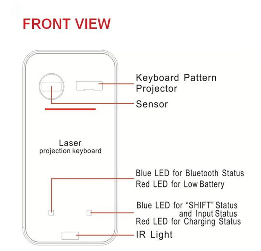Tastatură Laser Virtuală cu Proiecție Bluetooth și Mouse